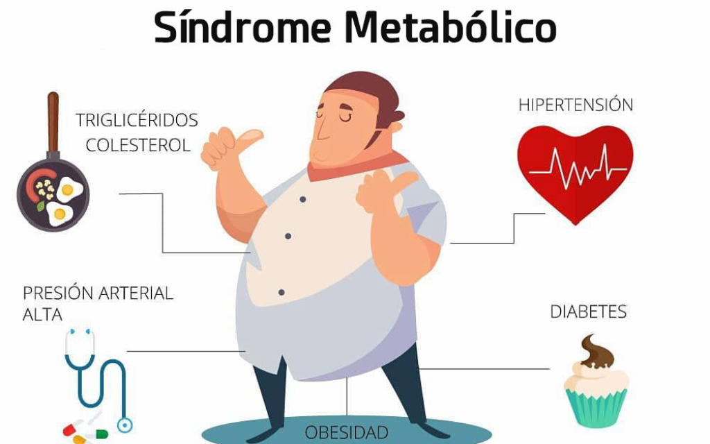 síndrome metabólico